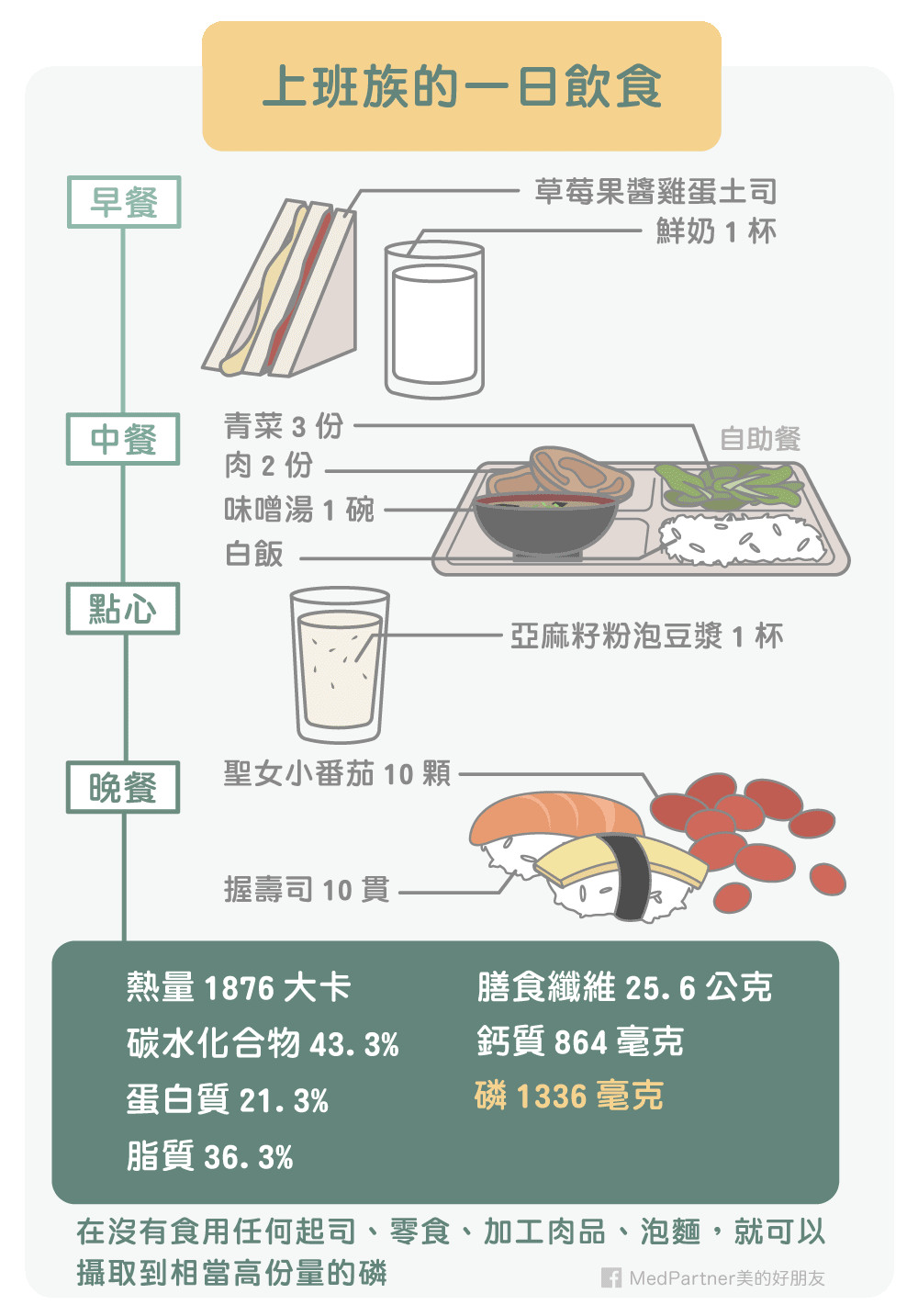 再製起司吃太多反而補不到鈣？（圖／MedPartner美的好朋友授權提供）