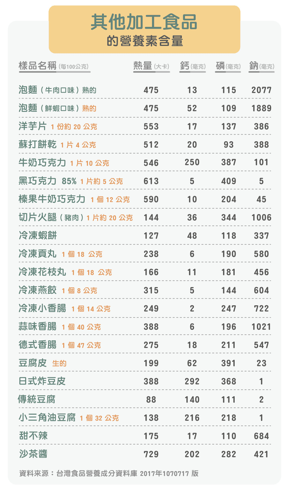 再製起司吃太多反而補不到鈣？（圖／MedPartner美的好朋友授權提供）