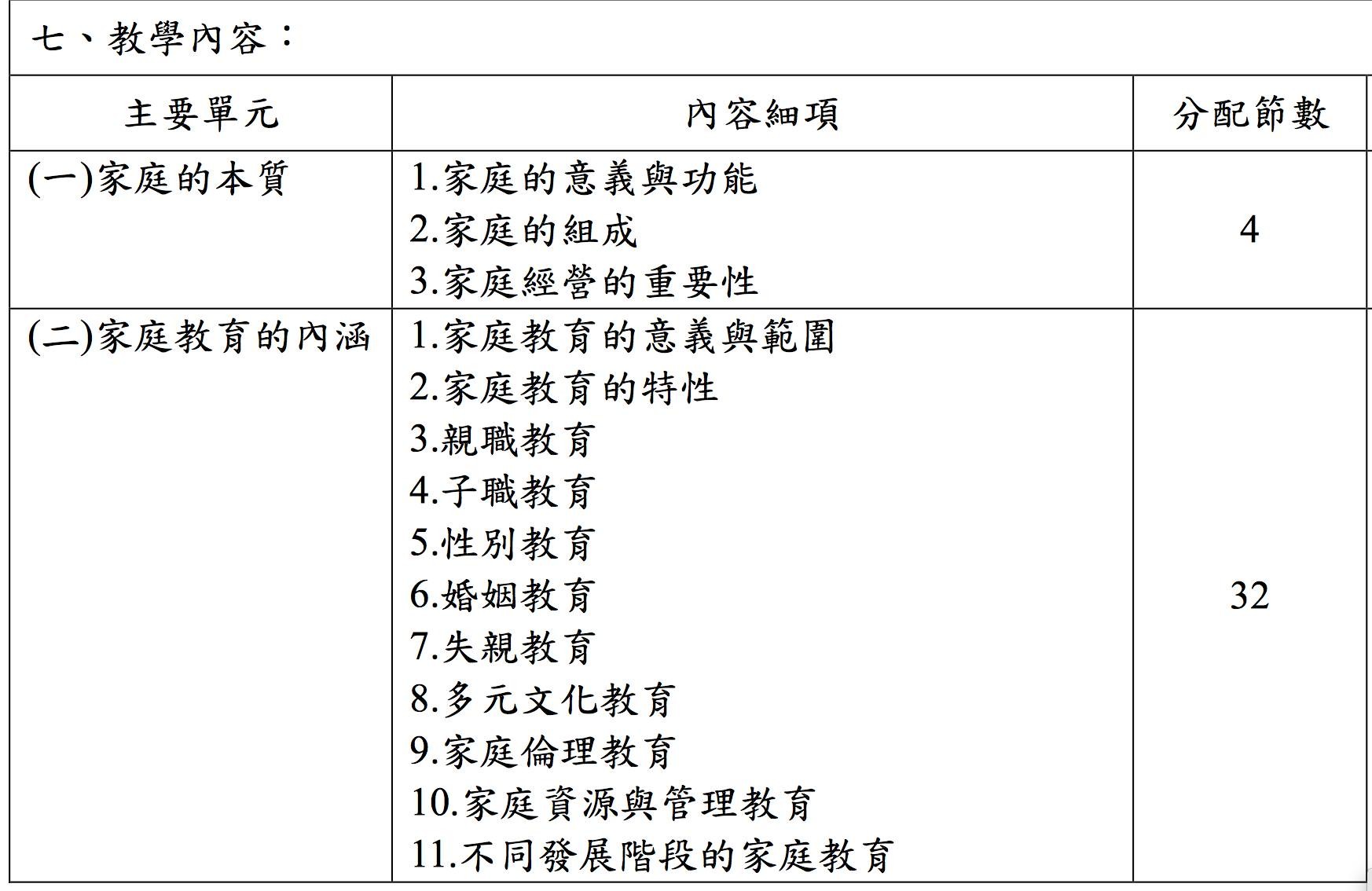 ▲12年國教審議大會開到第100場，其中高職模特兒科應歸類為家政或藝術領域，委員們意見不同。（圖／翻攝謝國清臉書）