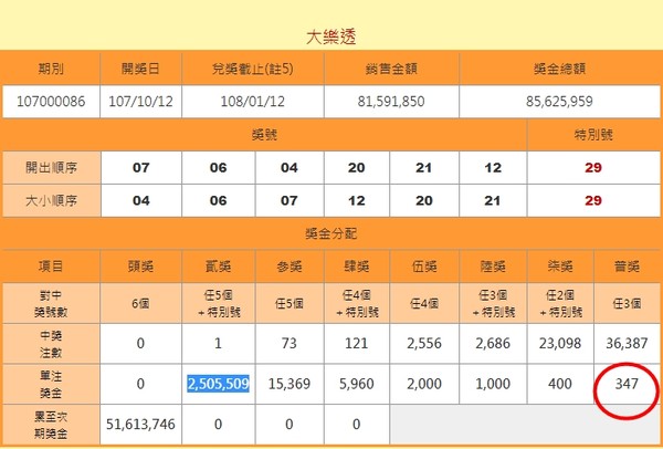 ▲▼大樂透開獎，普獎竟然不到400元。（圖／翻攝台灣彩券）