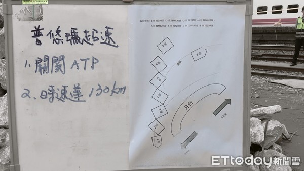 ▲▼普悠瑪列車翻車模擬圖。（圖／記者張君豪攝）