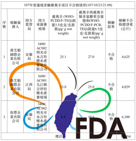 ▲ 藥檢不合格大匣蟹傾銷台灣 海巡署查獲五千公斤 不肖業者低買高賣獲利六百萬。（圖／記者郭世賢翻攝）