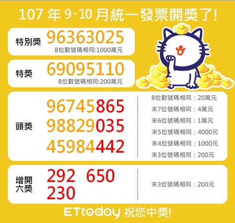 9、10月統一發票。