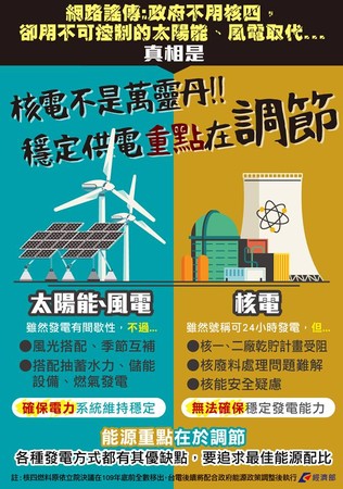 ▲▼經濟部臉書發文指核電反而不穩定，遭網友打臉。（圖／翻攝自經濟部網站）