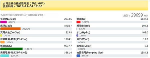 ▲▼經濟部臉書發文指核電反而不穩定，遭網友打臉。（圖／翻攝自經濟部網站）