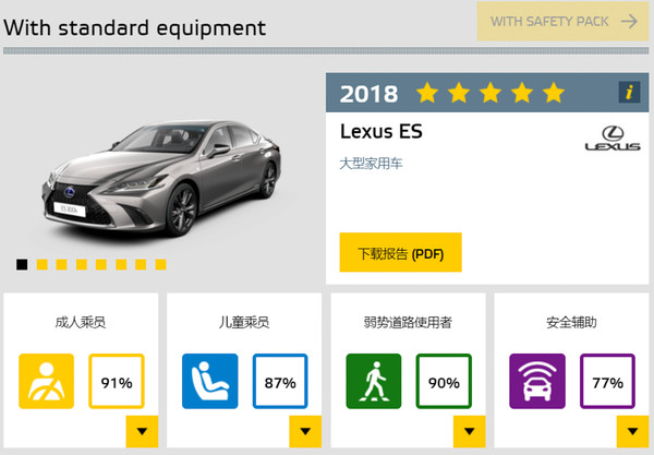 歐洲安全機構評選2018年各級最佳車款　賓士A-Class、Lexus ES雙雙獲獎（圖／翻攝自車廠／Euro NCAP）