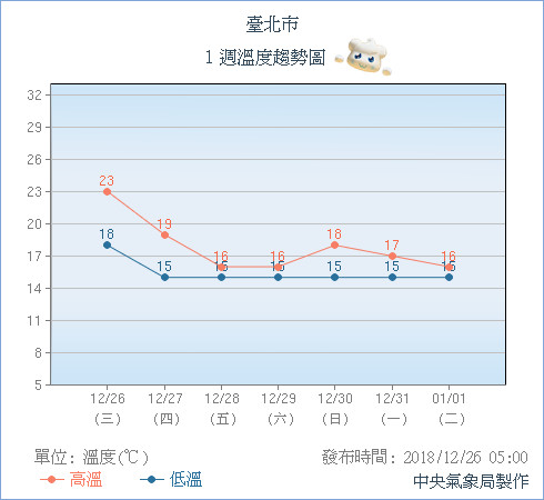 天氣圖。（圖／氣象局）