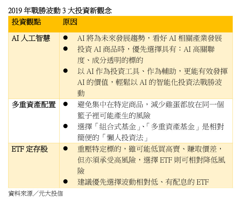 ▲▼2019年戰勝波動3大投資新觀念。（圖／元大投信提供）