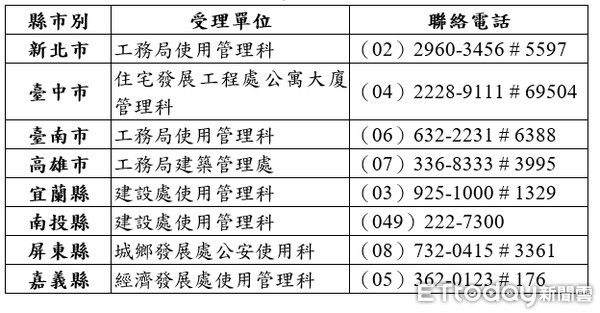 ▲▼營建署老公寓裝電梯補助。（圖／營建署提供）