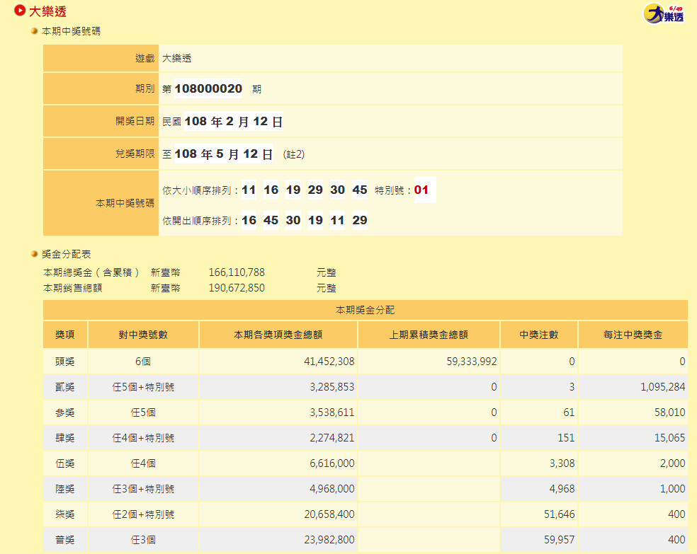 ▲▼快訊／大樂透今晚槓龜！下期上看1.4億　15幸運兒抱走百萬紅包。（圖／台彩官網）