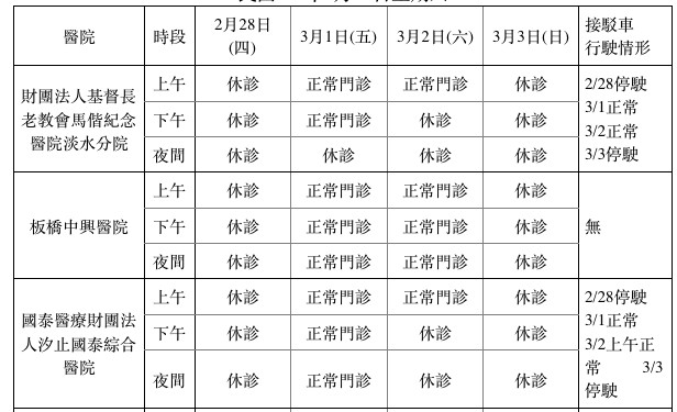 新北市中大型醫院228連假門診。（圖／新北市衛生局提供）