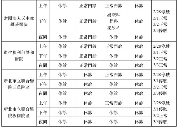 新北市中大型醫院228連假門診。（圖／新北市衛生局提供）