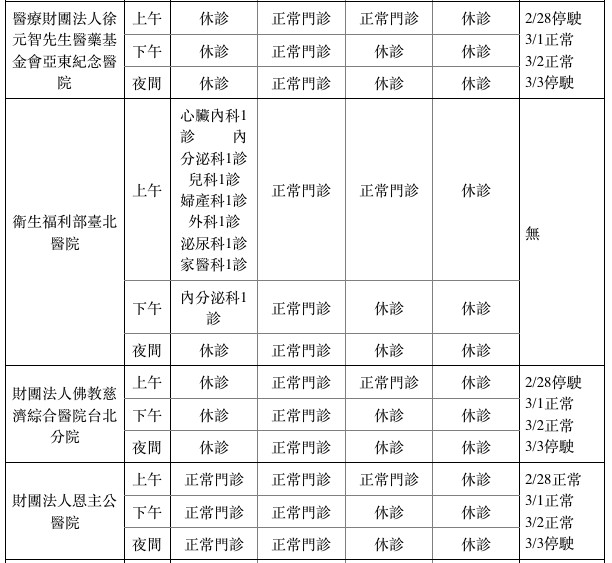 新北市中大型醫院228連假門診。（圖／新北市衛生局提供）