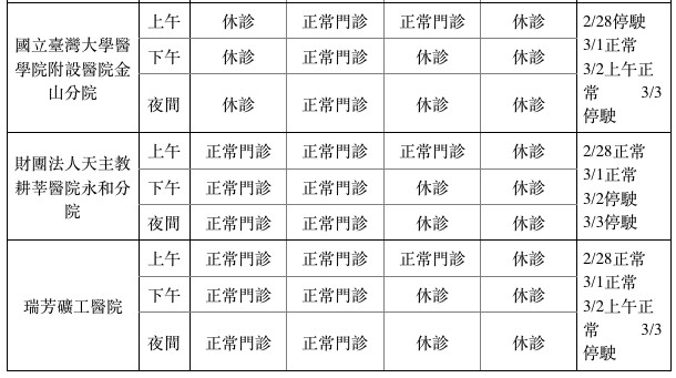 新北市中大型醫院228連假門診。（圖／新北市衛生局提供）