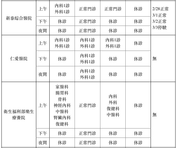 新北市中大型醫院228連假門診。（圖／新北市衛生局提供）