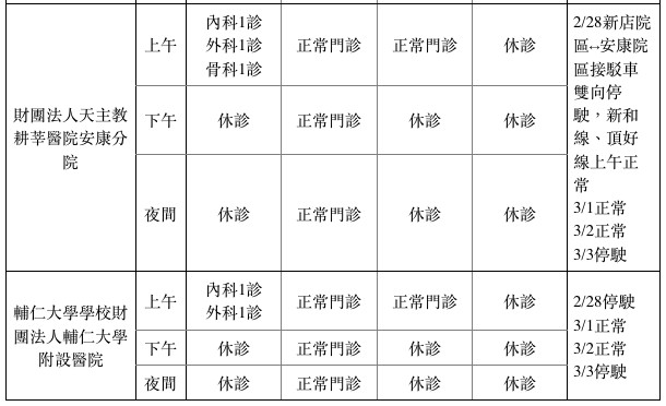 新北市中大型醫院228連假門診。（圖／新北市衛生局提供）