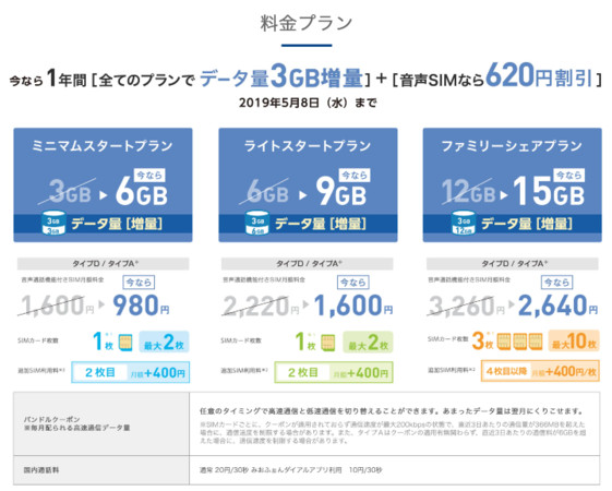 ▲華碩日本推平價上網「ZenSIM」　3GB只要1600日圓。（圖／翻攝ASUS Store）