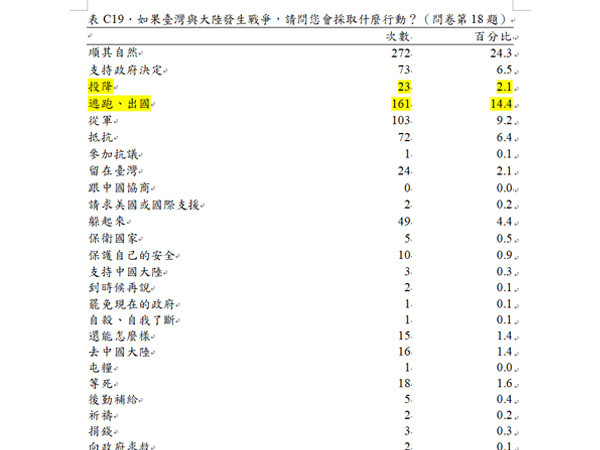 ▲▼杜克大學,民調。（圖／翻攝自PASS官網）