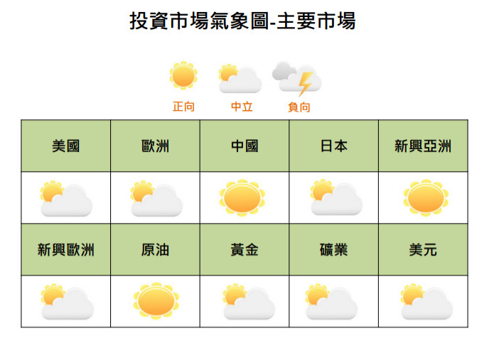 ▲▼國泰證4月投資氣象圖。（圖／國泰證券提供）