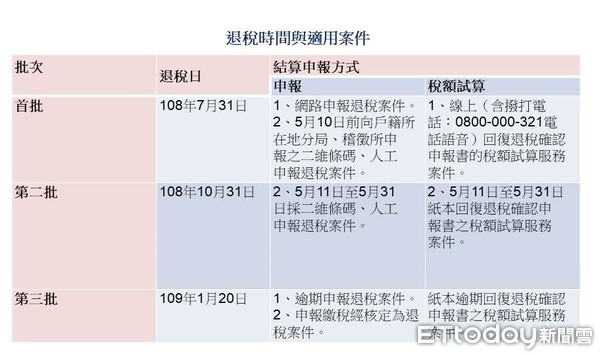 ▲▼退稅時間和適用案件。（圖／記者吳靜君攝）