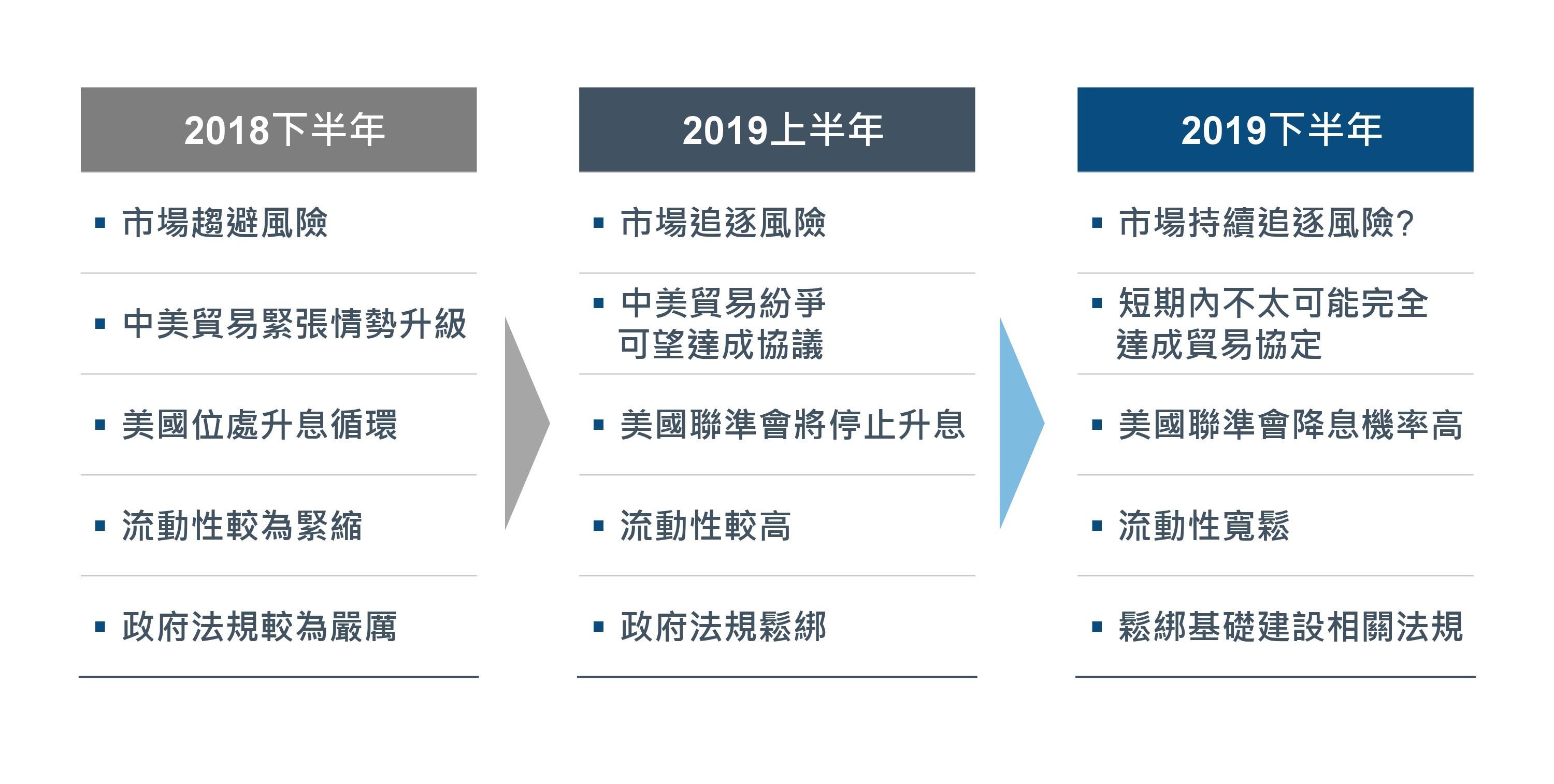 ▲▼ 富達國際基金。（圖／富達投信提供）