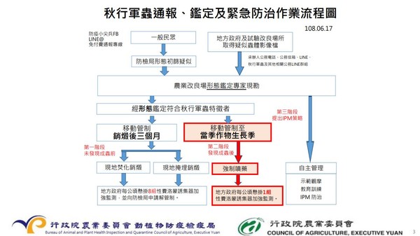 ▲秋行軍蟲之亂。（圖／行政院農業委員會動植物防疫檢疫局提供）