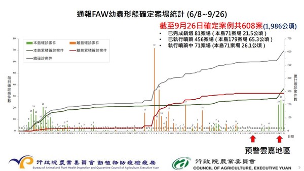 ▲秋行軍蟲之亂。（圖／行政院農業委員會動植物防疫檢疫局提供）