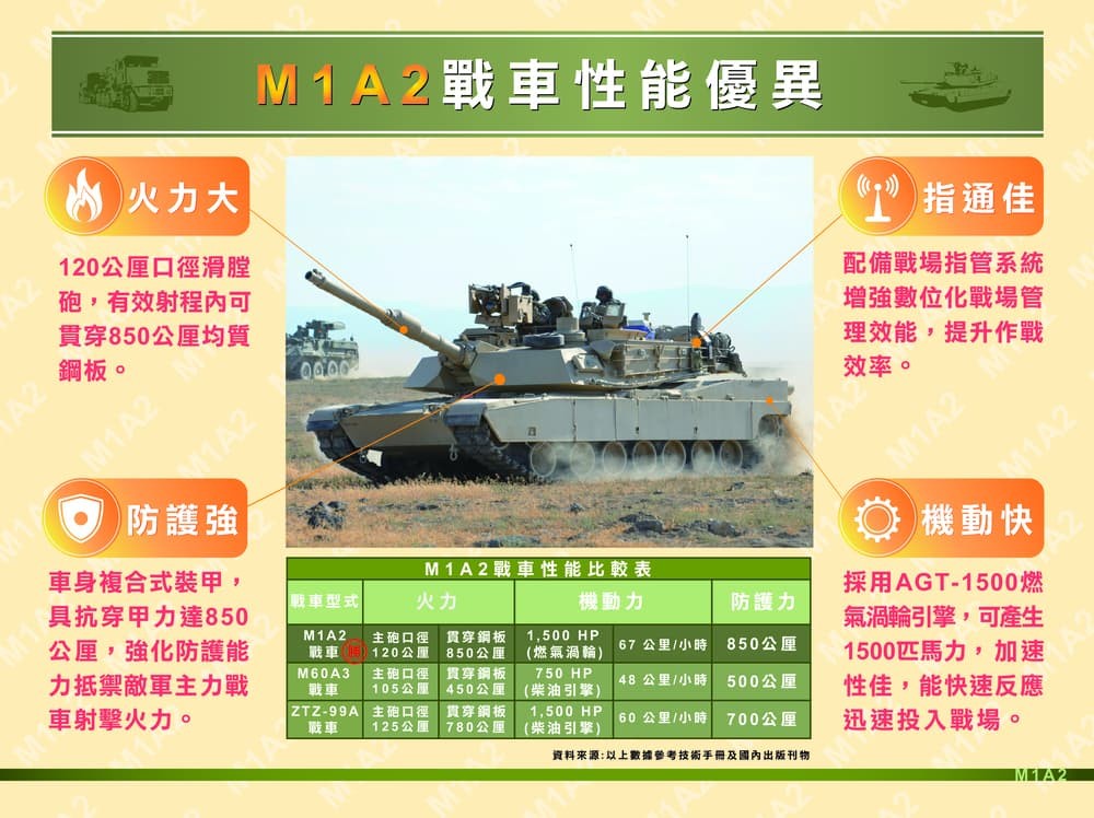 國軍,機甲力量,反登陸作戰,戰車,輪車,履車,國防部,軍備局,兵工廠,審計部