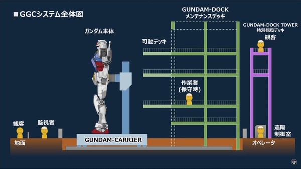 可以看到鋼彈底座是台車設計，營造走動的效果。（翻攝自ガンダムチャンネル YouTube頻道）