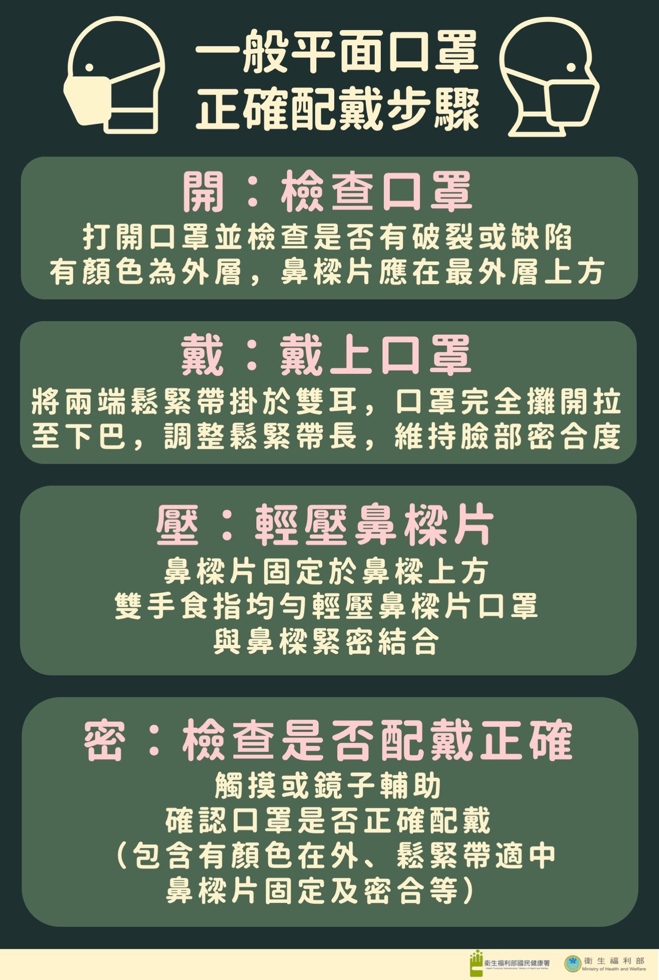 ▲▼衛生福利部宣導正確口罩配戴方式。（圖／翻攝衛生福利部臉書）