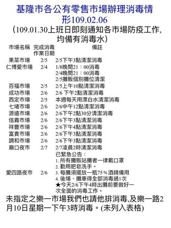 ▲ 加強武漢肺炎防疫配合中央統一指揮 基隆市府籲民眾勿過度恐慌。（圖／基隆市政府提供）