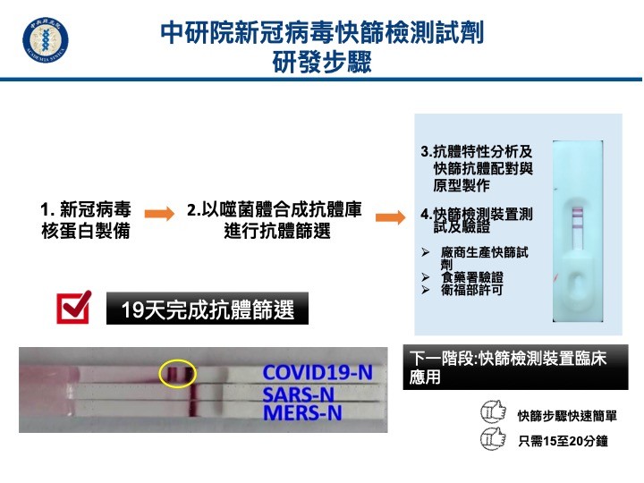 ▲▼ 新冠肺炎病毒快篩檢測試劑研發時程。（圖／中央研究院提供）