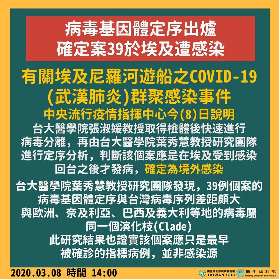 ▲▼病毒基因體定序出爐，確定案39於埃及遭感染。（圖／翻攝自Facebook／衛生福利部）