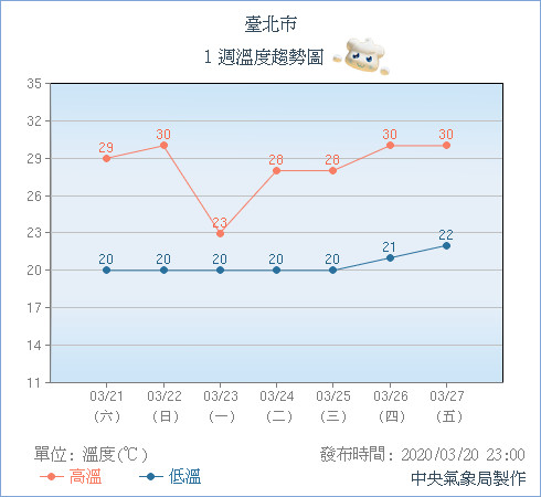 ▲▼天氣。（圖／中央氣象局）