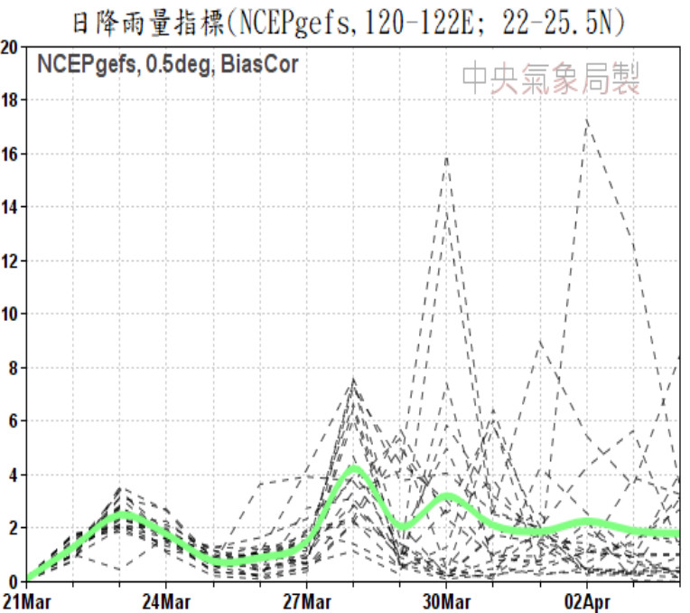 ▲▼天氣。（圖／中央氣象局）