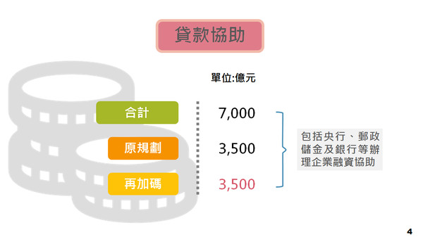 ▲▼第二階段擴大紓困振興方案，主計總處財源說明。（圖／行政院提供）