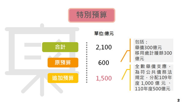 ▲▼第二階段擴大紓困振興方案，主計總處財源說明。（圖／行政院提供）