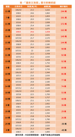 ▲▼  國泰文海硯,鄭子寮重劃區。（圖／記者林裕豐攝）