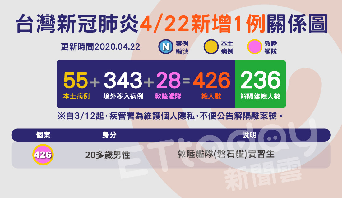 ▲▼426,肺炎,關係圖,地圖（圖／陳昱璇製）