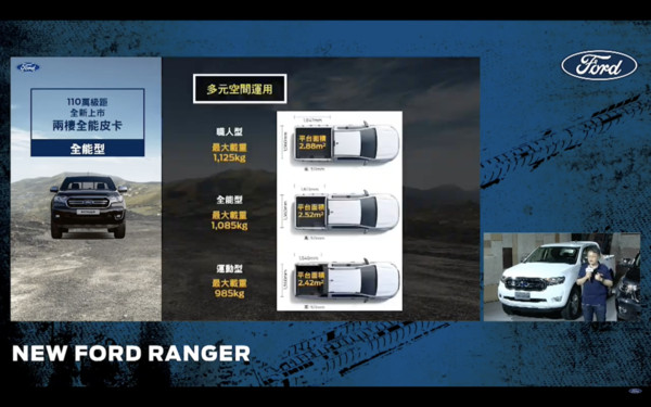 ▲新一代Ford Ranger皮卡車上市 。（圖／翻攝自Ford）