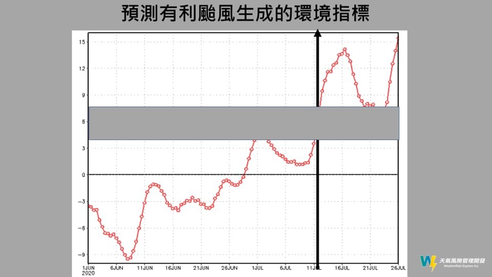 天氣圖。（圖／翻攝賈新興臉書）