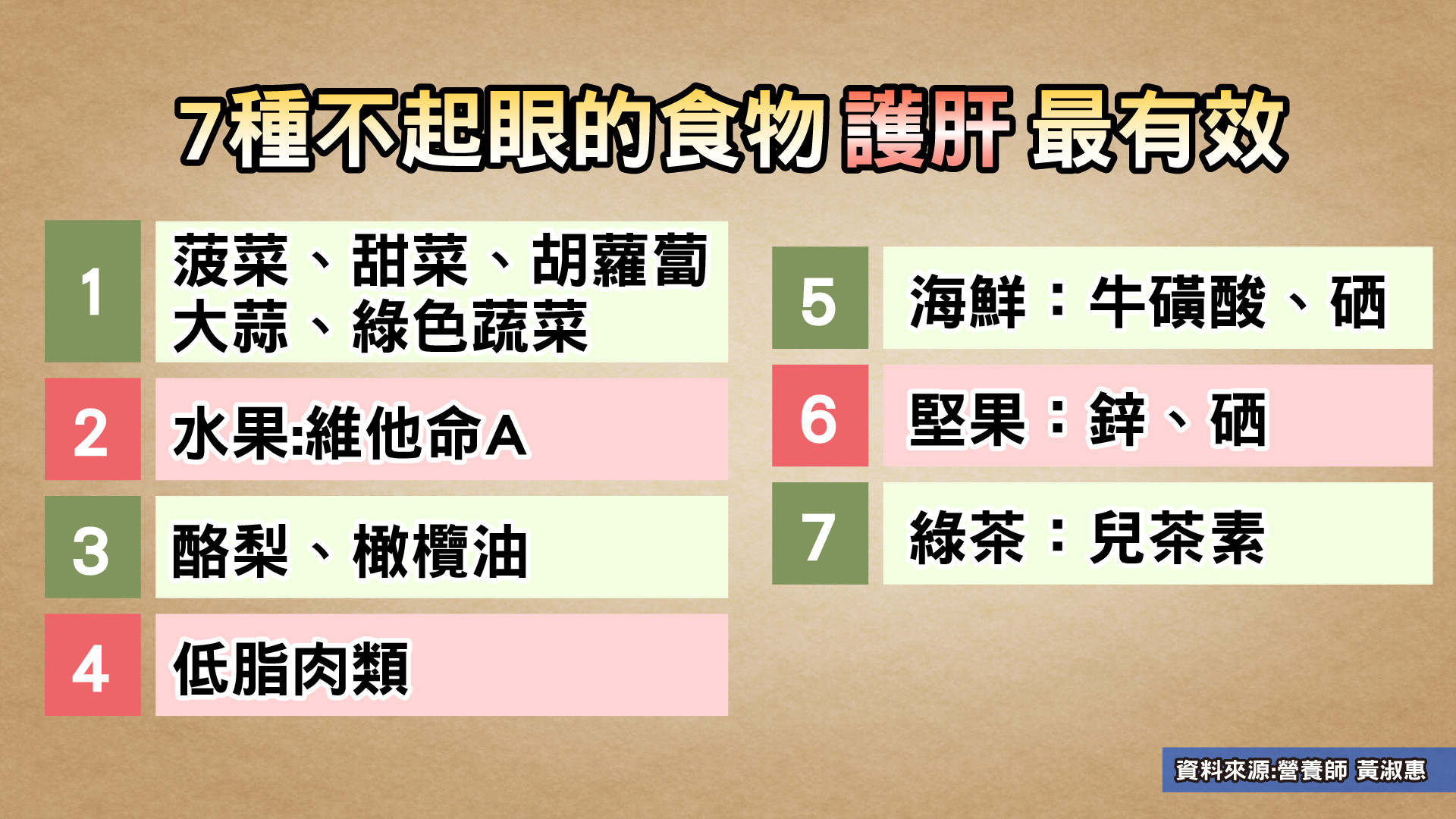 愛喝酒傷肝！出現6警訊「代表肝壞了」　營養師推「7不起眼食物」它最愛。（圖／健康2.0提供）