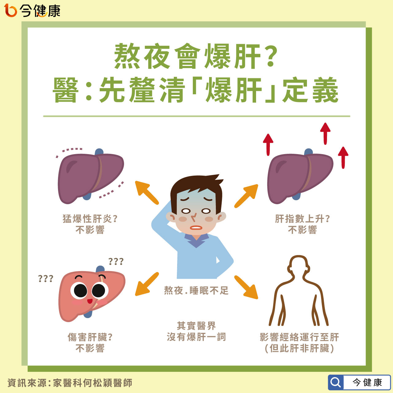 熬夜不傷肝！醫驚揭「爆肝3大主因」：死亡率飆40%。（圖／今健康授權提供）