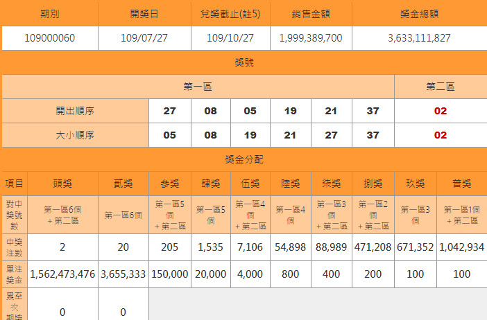 ▲▼派彩結果。（圖／台彩官網）