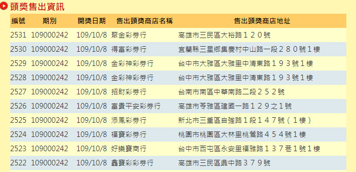 ▲▼快訊／今彩539頭獎罕見「10注中獎」　台中、高雄開出最多。（圖／台彩）