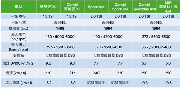 品牌目前最強、最舒適的旅行車！Skoda Superb Combi SportPlus參上（圖／記者游鎧丞攝）