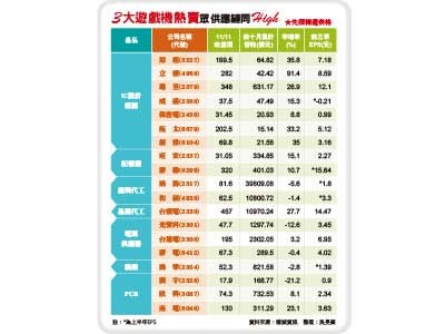 （圖／先探投資週刊 提供）