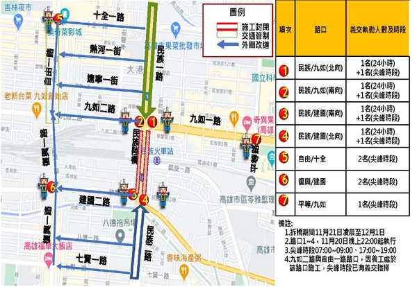 ▲民族路橋機車道施工，工務局建議用路人改道。（圖／記者許宥孺翻攝）