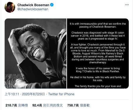 ▲▼2020最多人轉發推特貼文，第一名「黑豹」查德威克鮑斯曼（Chadwick Boseman）、第二名防彈少年團（BTS）柾國。（圖／翻攝自推特）