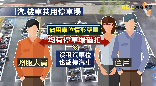 ▲▼社宅車位遭陌生車霸佔！求償「每半小時賠1元」住戶傻眼。（圖／東森新聞）